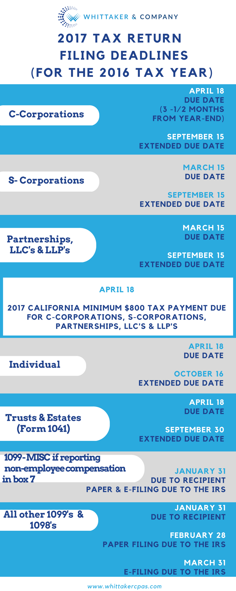 Tax return filing deadlines for 2016 tax year Whittaker